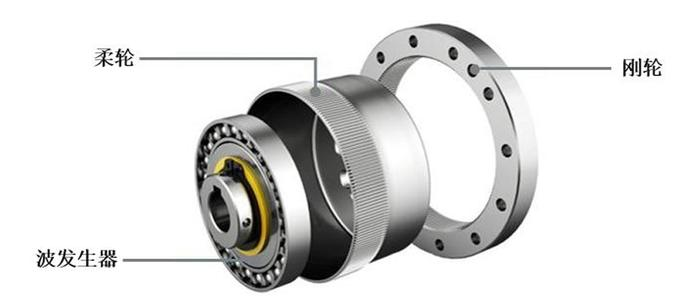 Harmonic Reducer